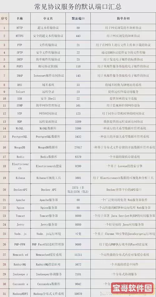 使用Xshell命令查看服务器端口及配置详细指南图1