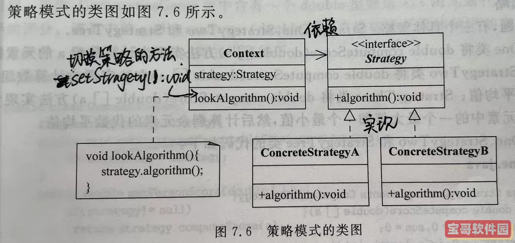 java设计模式之策略模式-java设计模式的六大原则图2