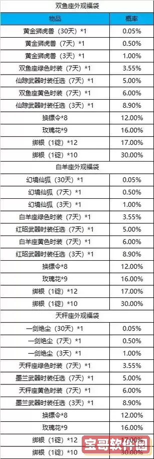 御龙在天怀旧服基金-御龙在天怀旧服攻略大全图1