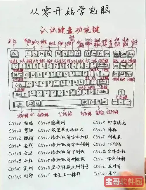 如何设置和修改电脑键盘快捷键的详细步骤指南图1