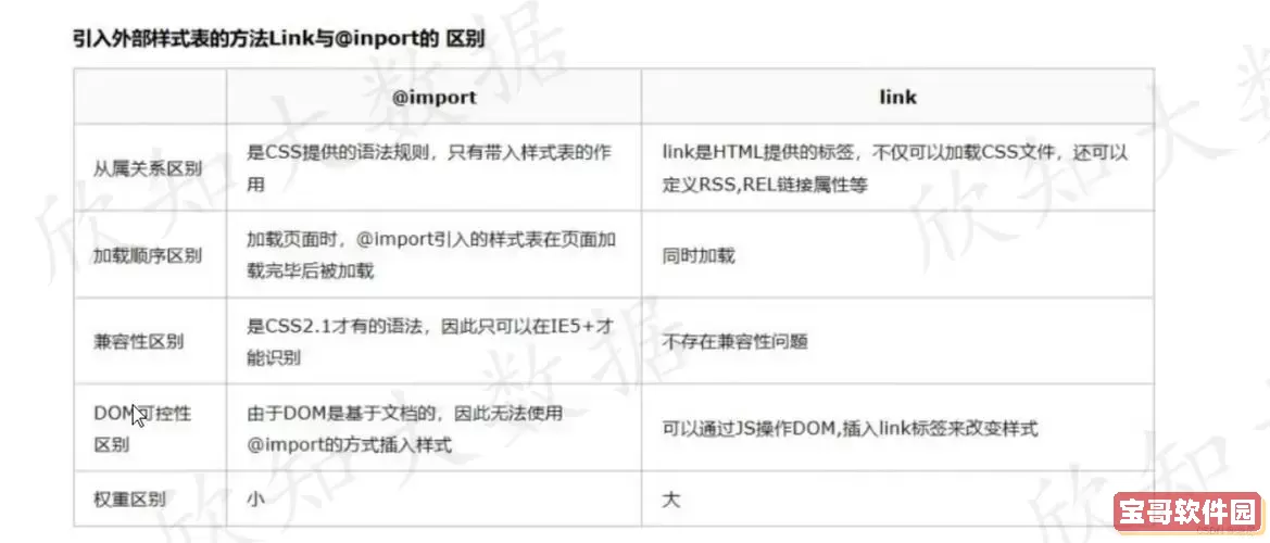 html怎么和css一起用-html和css怎么关联图3