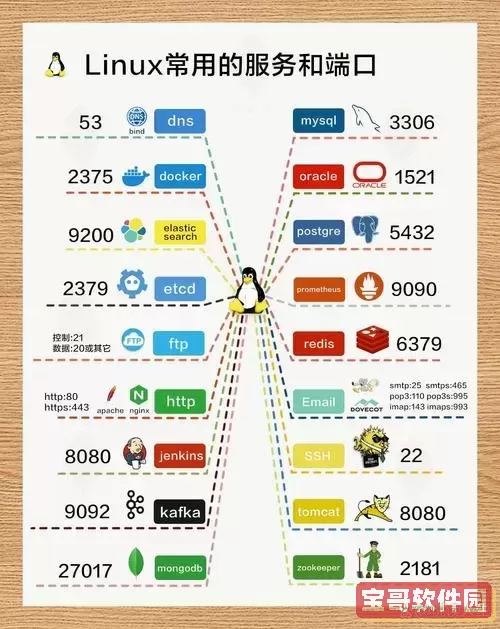 使用Xshell命令查看服务器端口及配置详细指南图2