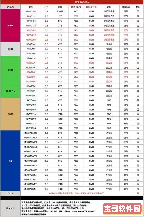 监控级硬盘与普通硬盘哪个好？价格对比分析！图2