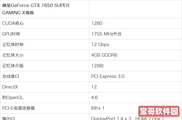 微星gtx1650显卡好吗-微星gtx1650显卡性能缺点图1