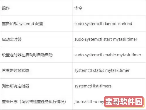 linux定时任务每两小时-linux定时任务30秒图1