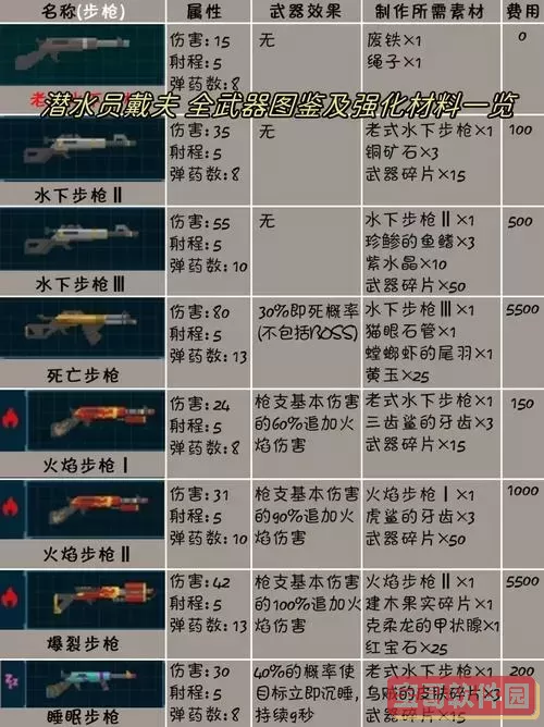 啪嗒砰3强化什么武器好图1