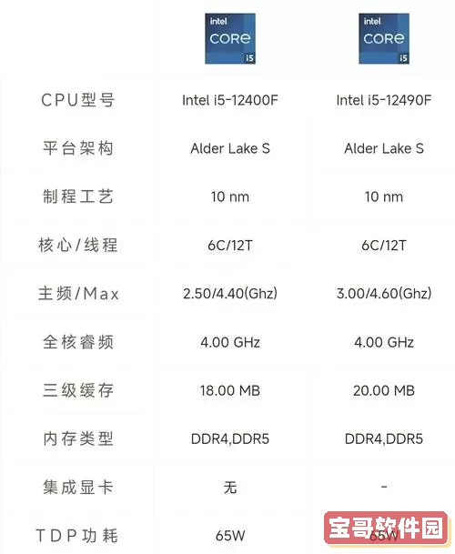 “奔腾T4200与Intel i系列处理器性能对比分析”图3