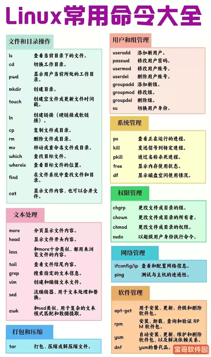 linux列出所有用户命令-linux 列出所有命令图1