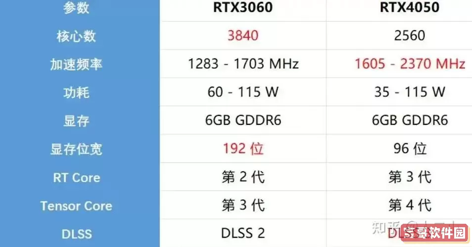 3060ti和3070差距-3060ti对比3070ti差距图1