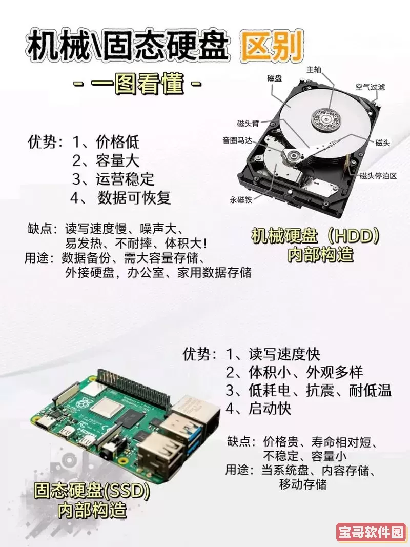 传统硬盘与固态硬盘的优缺点详细分析与对比图1