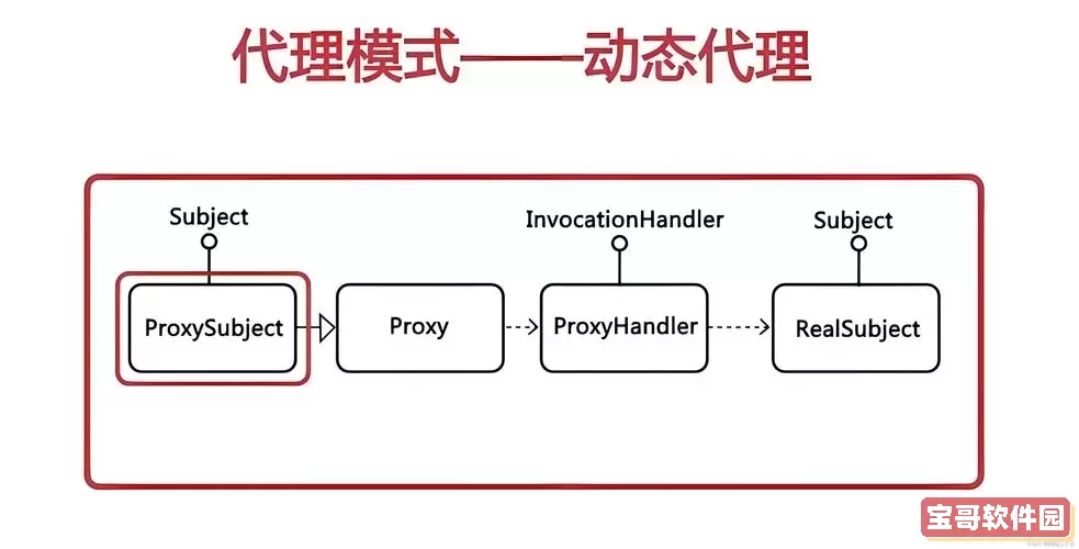 java常见设计模式及实现-java三种常用设计模式和实例图1