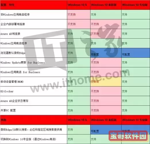 对比分析：Windows 7与Windows 10的流畅性究竟哪个更胜一筹？图1