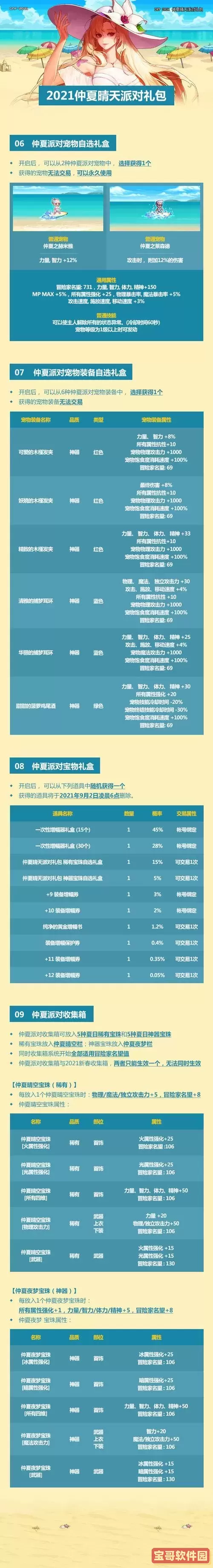 2021dnf直升95礼包在哪买-dnf2021直升95礼包多少钱图1