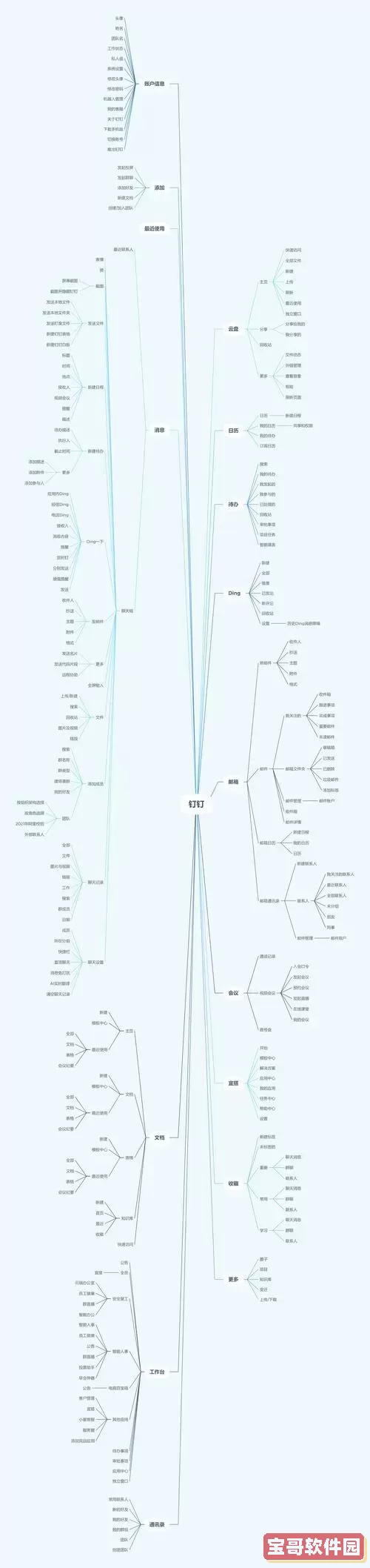 创新PCWorks 2.1 版本解析及其在PCWorks 4.1中的优势对比图1