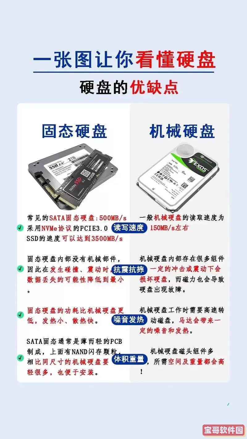 传统硬盘与固态硬盘的优缺点详细分析与对比图3