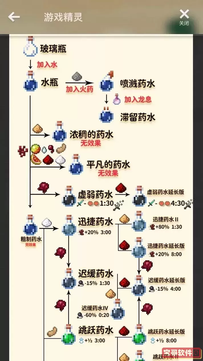 我的世界中治疗药水怎么做图1