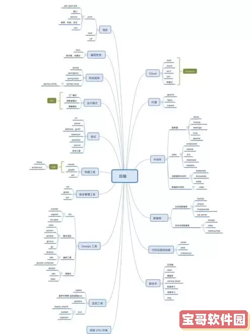 java常见设计模式及实现-java三种常用设计模式和实例图2