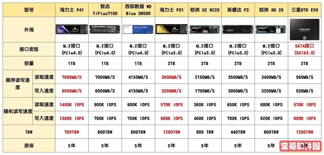 传统硬盘与固态硬盘的优缺点详细分析与对比图2