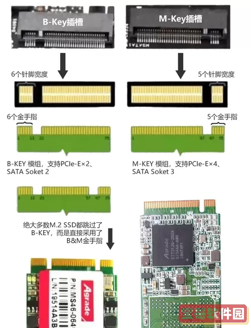 固态硬盘与SSD的区别详解：你了解多少？图2