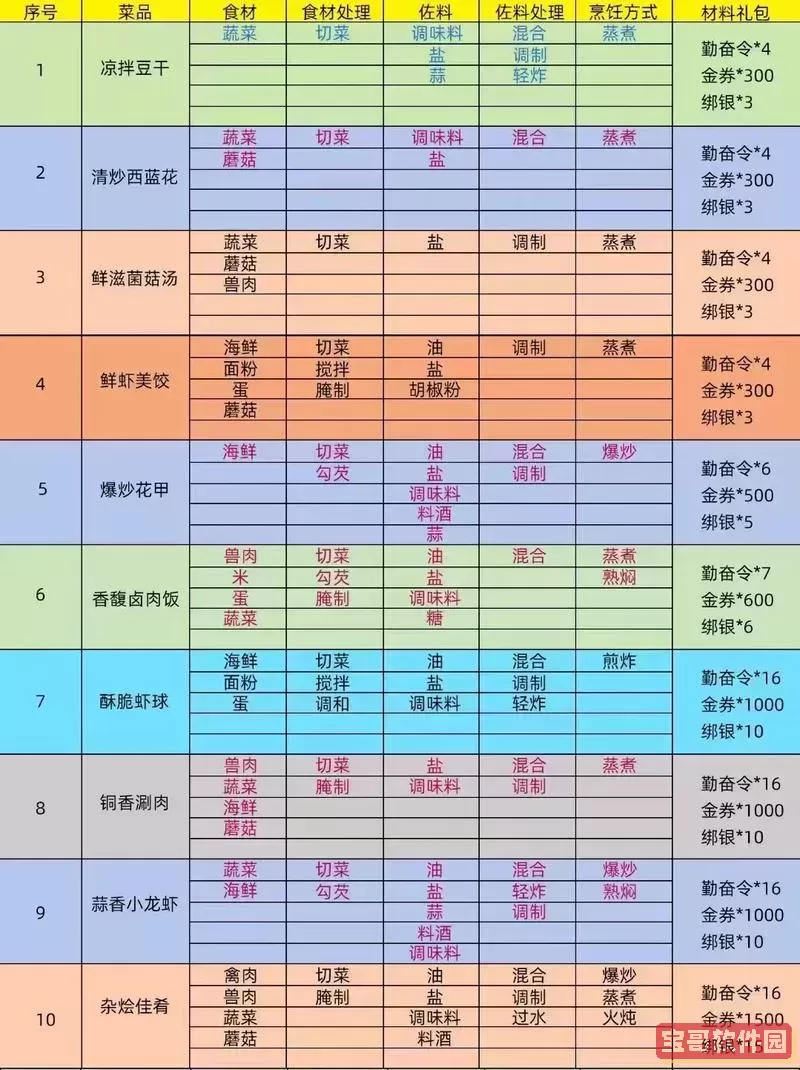 御龙在天攻略2020-御龙在天攻略秘籍2023图1