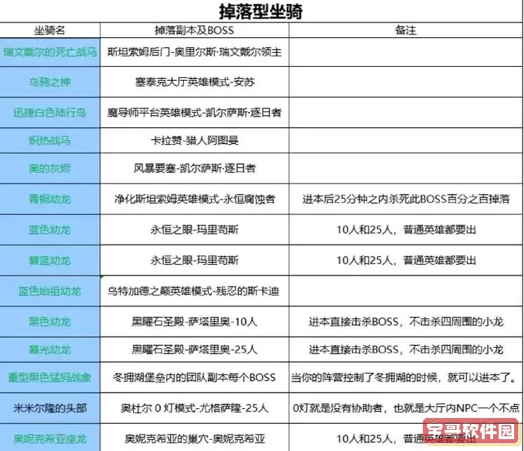 魔兽世界修理幻化坐骑在哪买图2