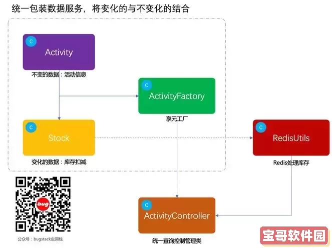 java开发使用的设计模式-java常用的设计模式及应用场景图2