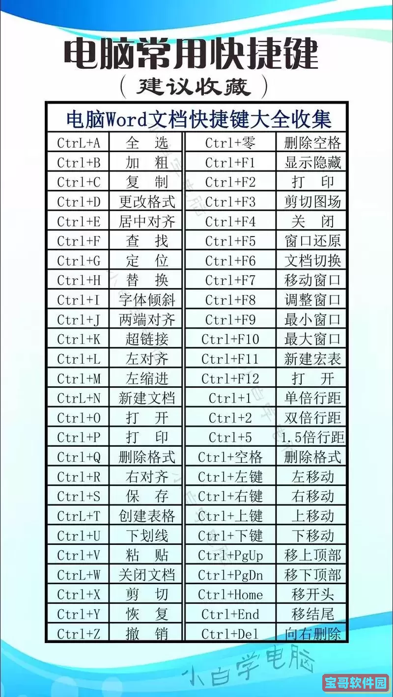 linux系统命令的快捷键-linux命令栏快捷键图1