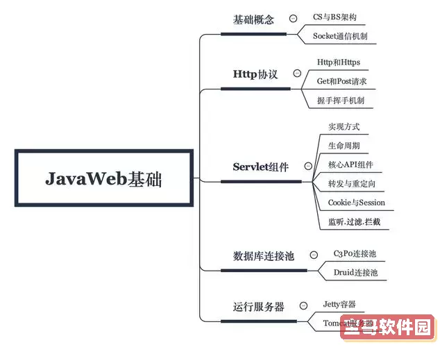 java开发使用的设计模式-java常用的设计模式及应用场景图1