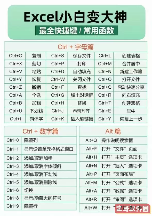 excel表格常用快捷键图片图1