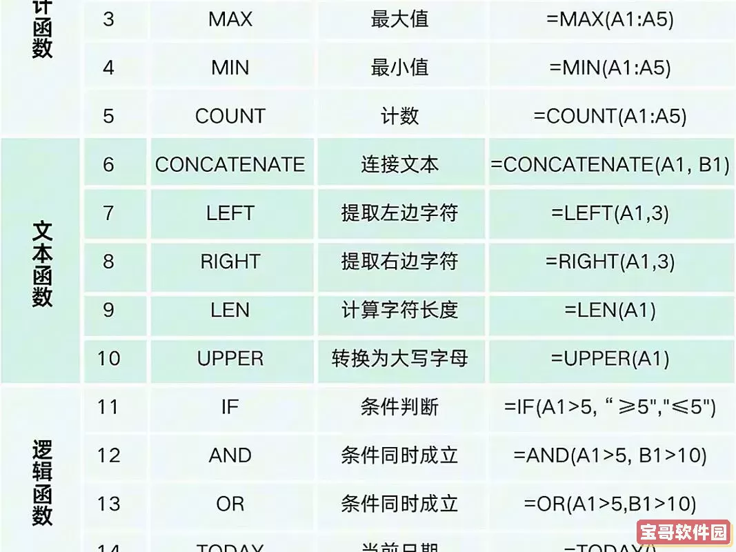 Excel函数宝典：32种实用函数公式全解析与应用秘籍图1