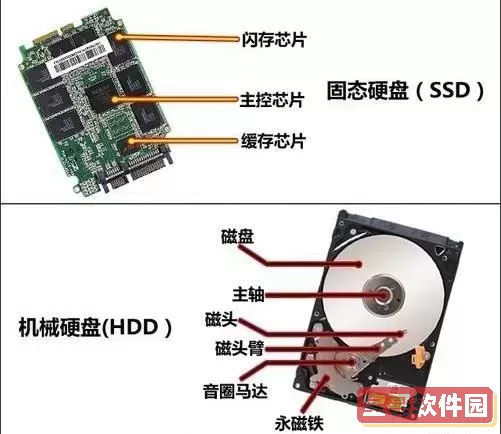 固态硬盘与U盘寿命对比：哪个更长久使用？图1