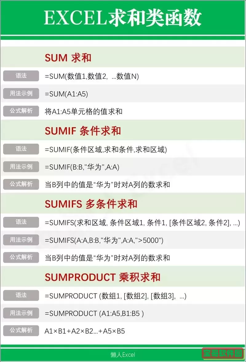 Excel函数宝典：32种实用函数公式全解析与应用秘籍图2