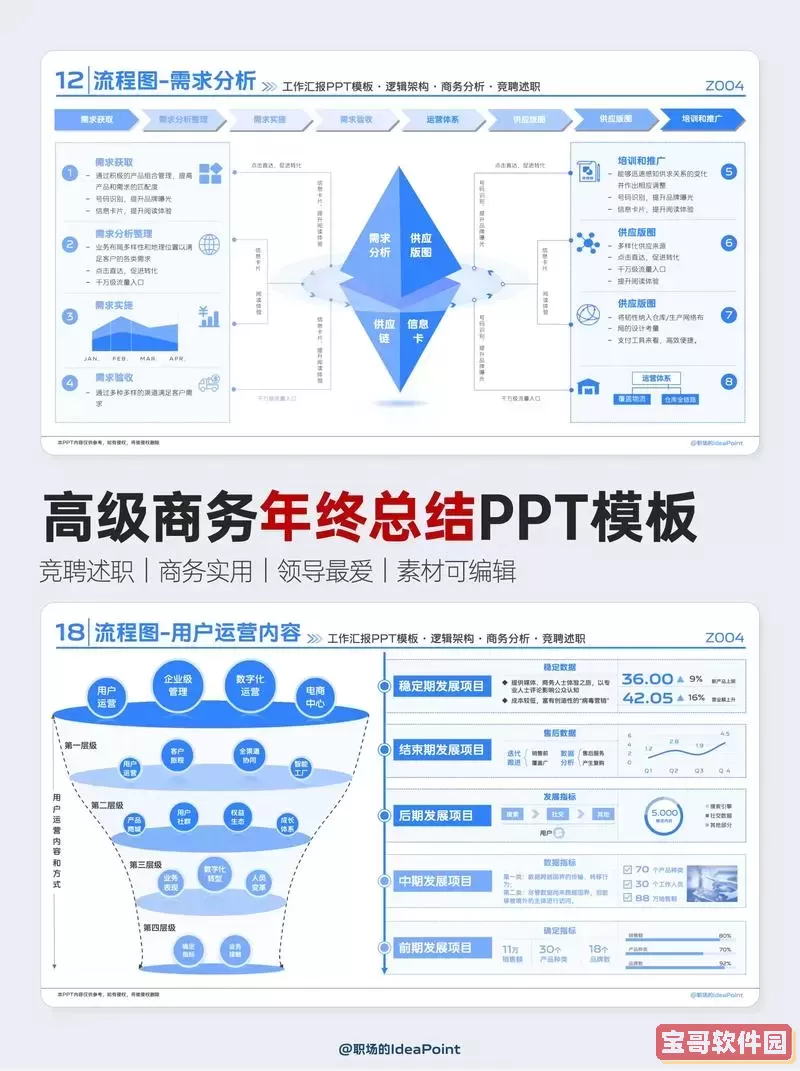 全面解析PowerPoint功能区及其主要功能介绍图3