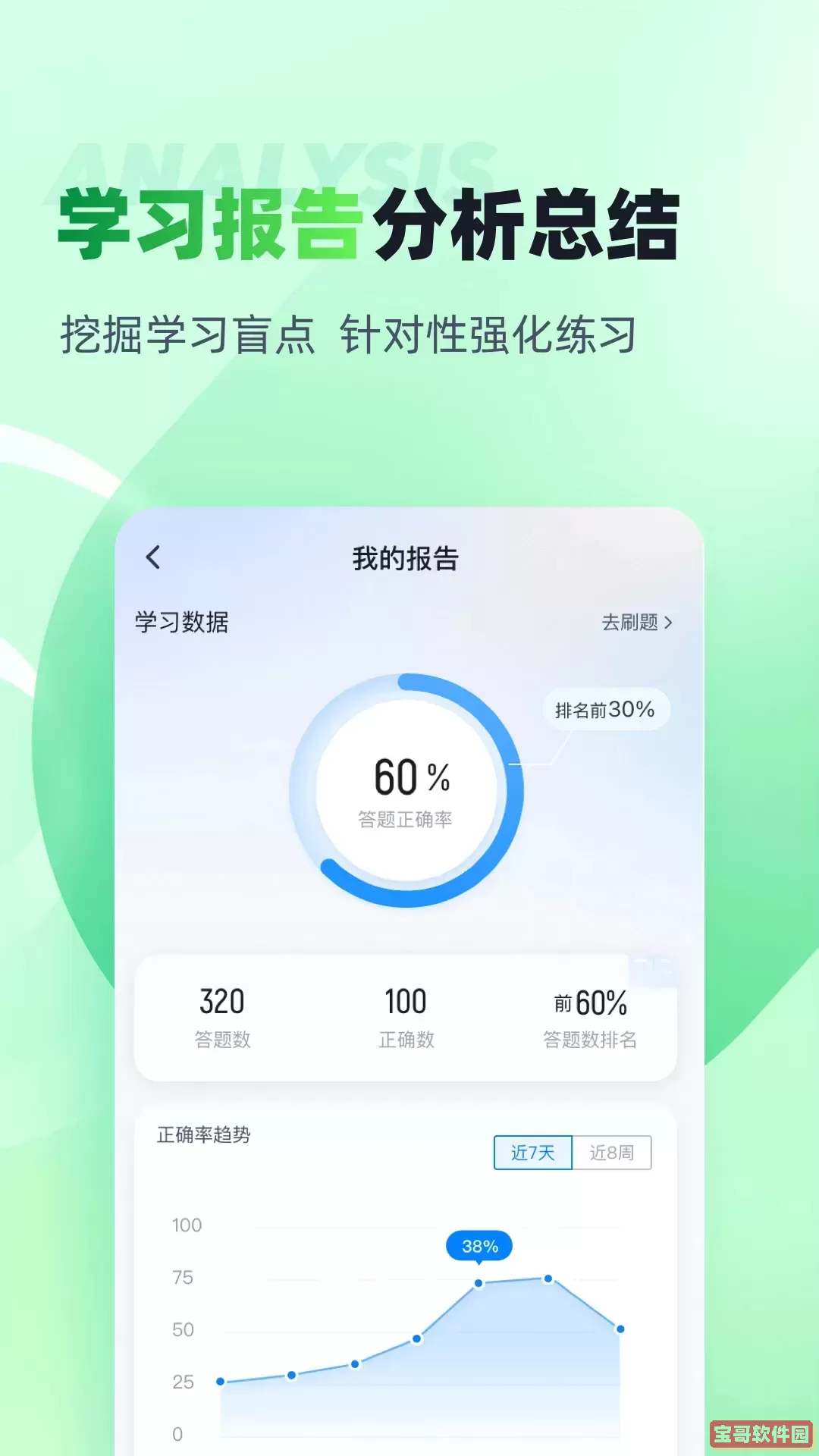 绿化工考试聚题库官网版手机版