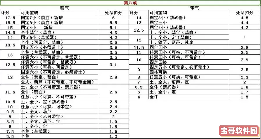 西游释厄传出招表大全图3