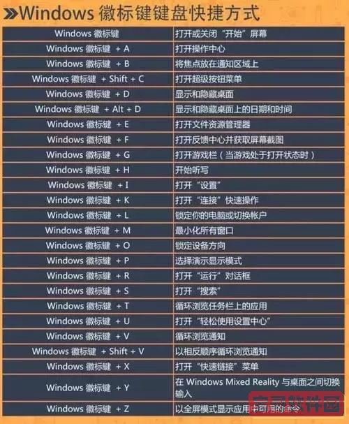 win10进入系统快捷键图3