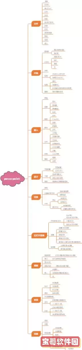 全面解析PowerPoint功能区及其主要功能介绍图2