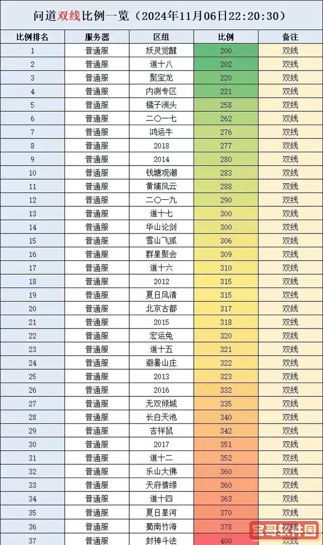 问道端游最新区是哪个区图1