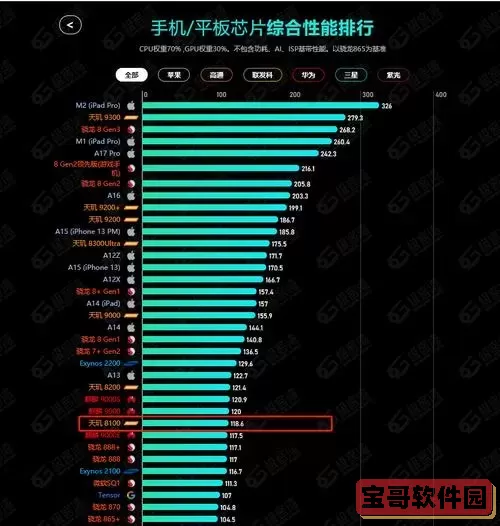 天玑1100和天玑8100-天玑1100和天玑8100哪个好图1