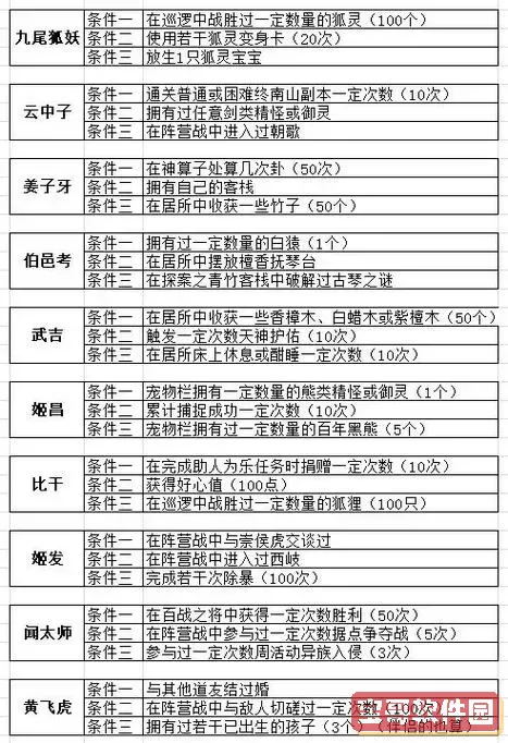 问道手游做任务的顺序图2