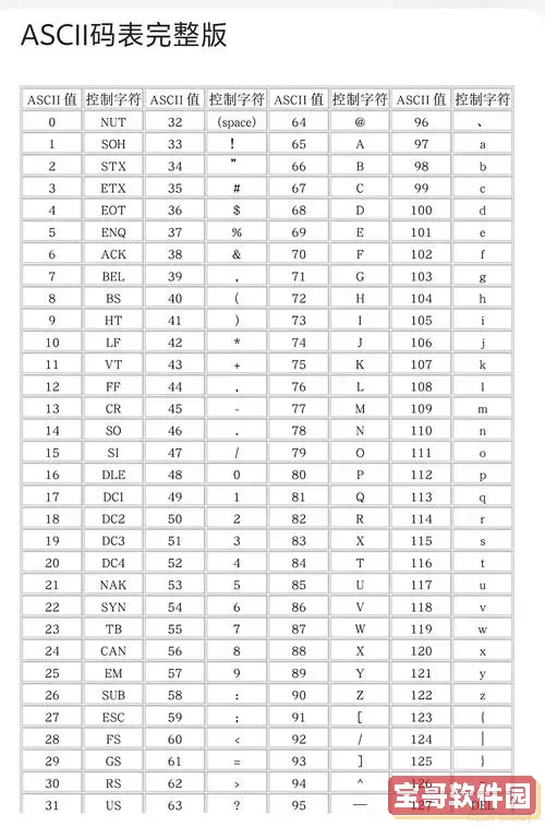 ascii采用几位二进制编码-ascii中使用的二进制位数是图2