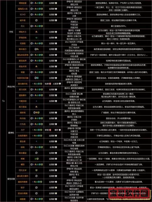 无主之地3莫泽专属武器排行与推荐图1