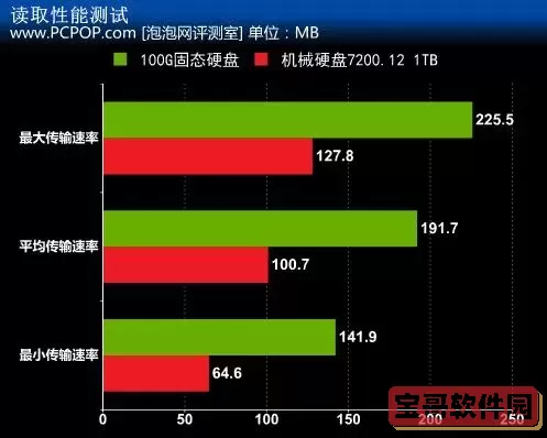 固态硬盘和机械硬盘速度对比-固态硬盘和机械硬盘运行速度图1