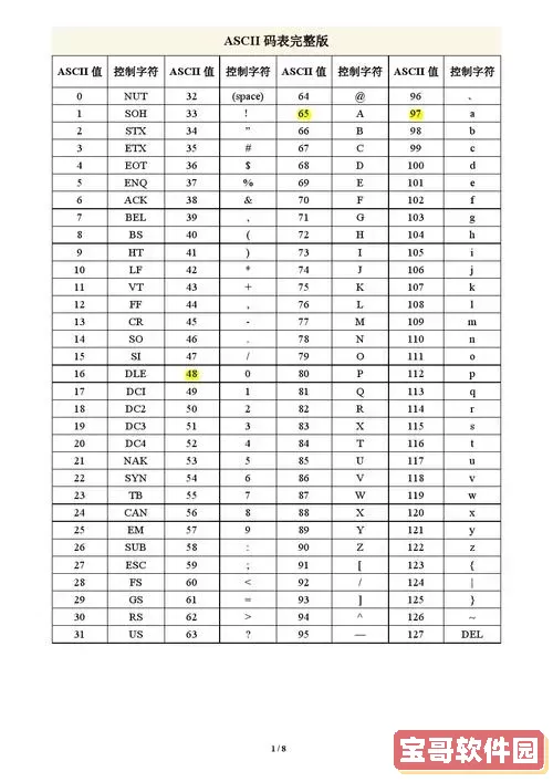 ascii采用几位二进制编码-ascii中使用的二进制位数是图3