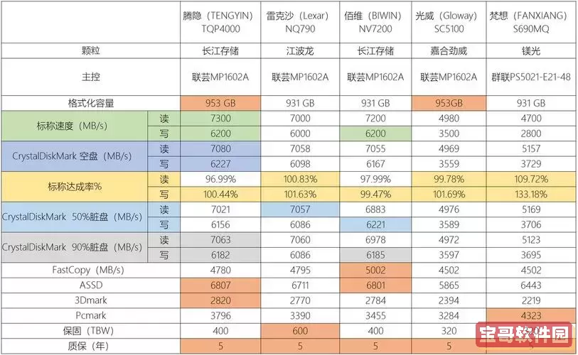 深度解析512G SSD硬盘的含义与优势图1