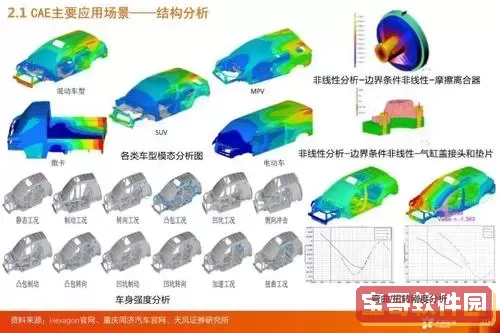 cae工业仿真软件是什么图2