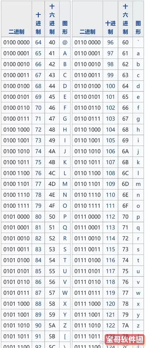 ascii采用几位二进制编码-ascii中使用的二进制位数是图1