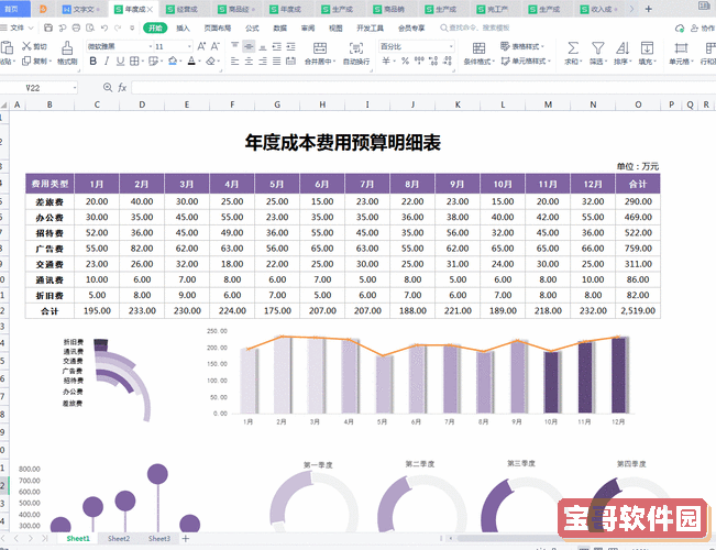 excel可视化动态图表 多少钱一份图2