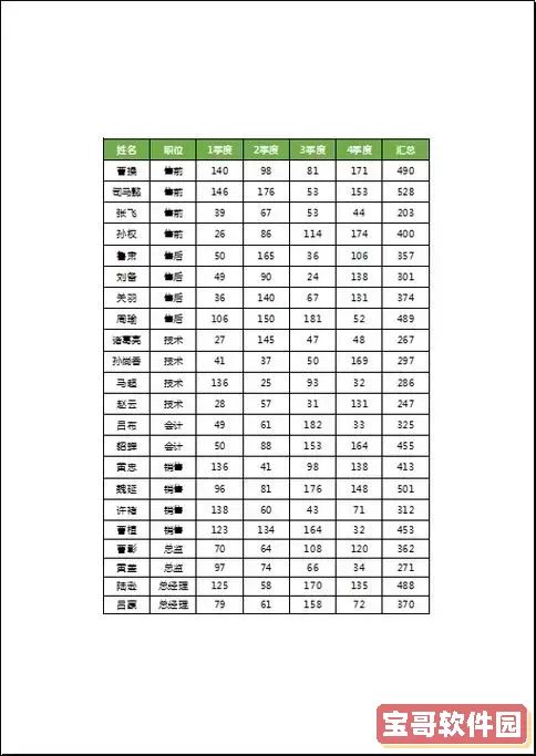 excel表格如何填满整张纸-excel表格填满整页图1