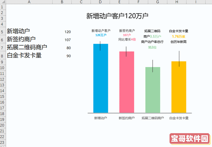 excel可视化动态图表 多少钱一份图3